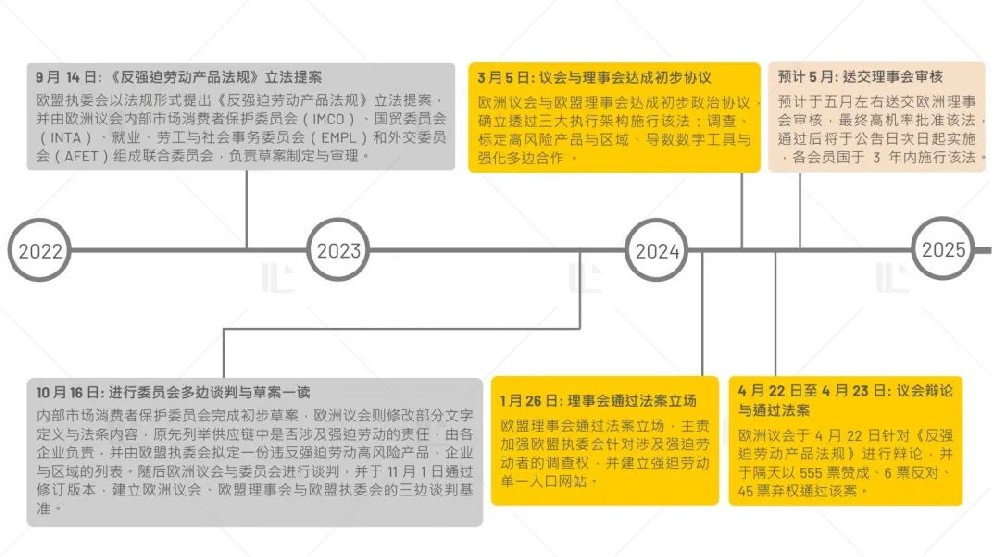 欧盟反强迫劳动产品法规对中国光伏产品进入欧盟市场之影响