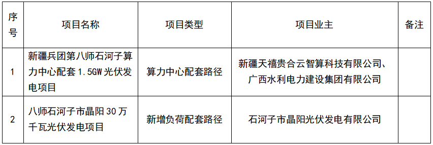 1.8GW！新疆石河子市2025年第一批市场化并网新能源项目清单公布