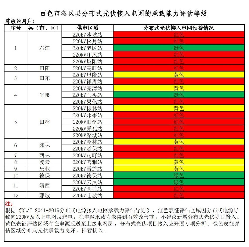 广西12个县区公布一季度电网承载能力预警等级