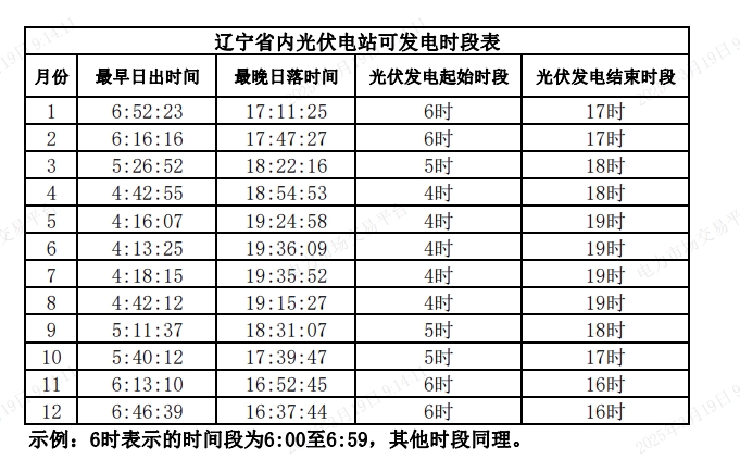 辽宁征求光伏电站不同月份的可发电时间段