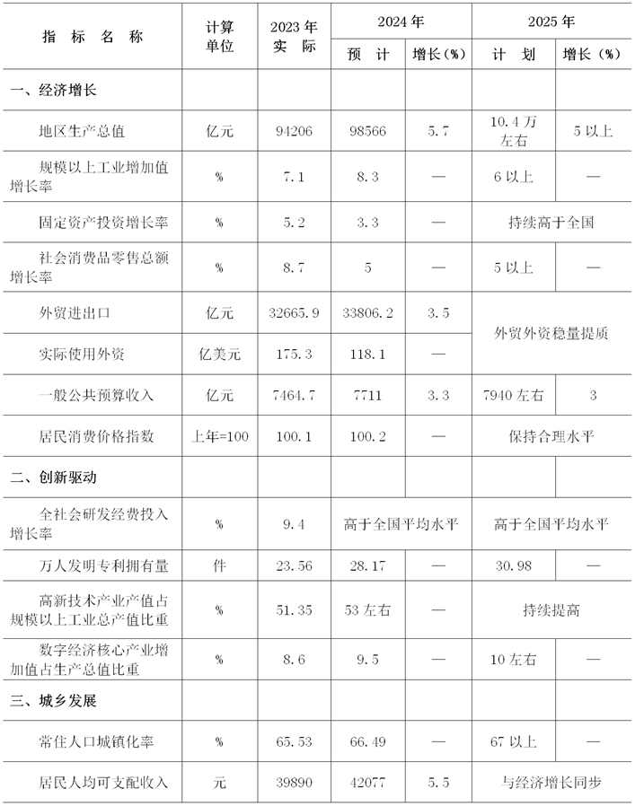山东：2025年在运光伏发电装机达到82.5GW以上