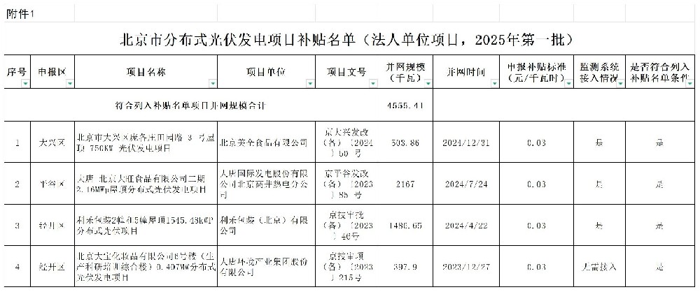 北京2025年第一批分布式光伏项目补贴名单公布！