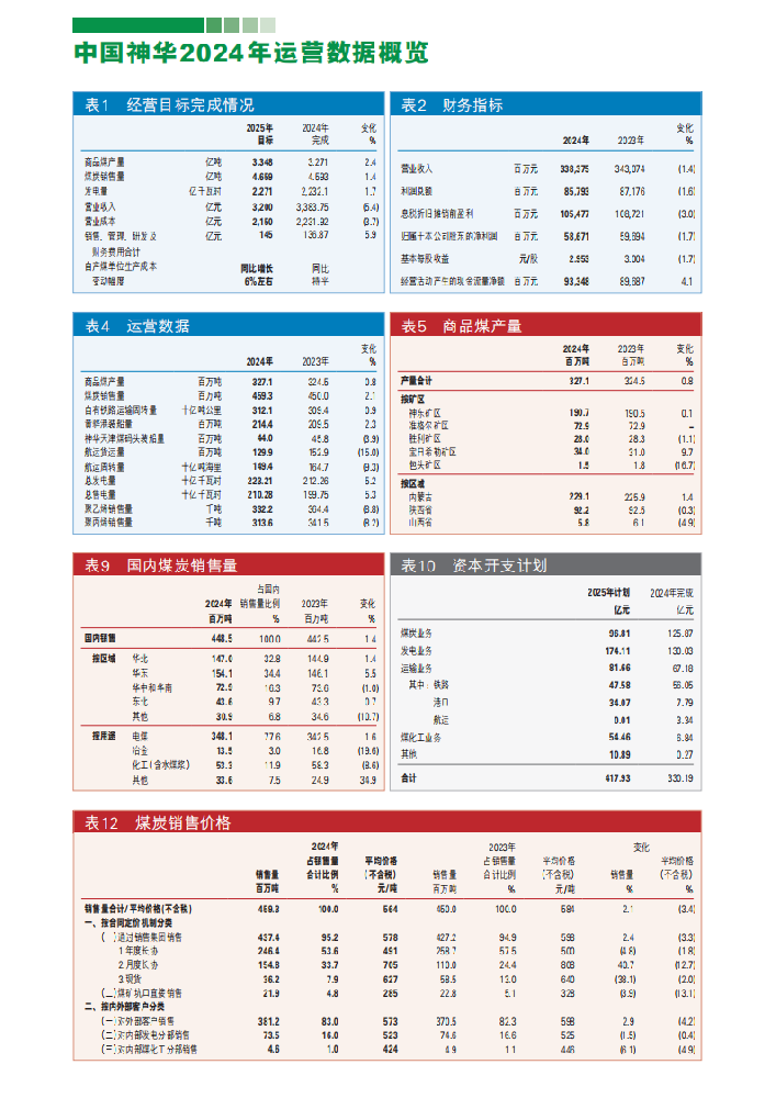 神华卖煤和发电，一天分别能挣多少个？