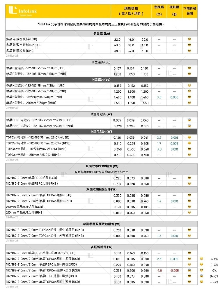 组件涨势已逼近高点 涨势收敛（2025.3.27）
