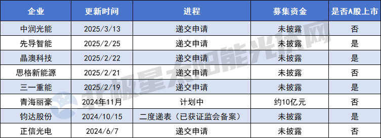 光伏暗夜 港股开启“第二人生”？